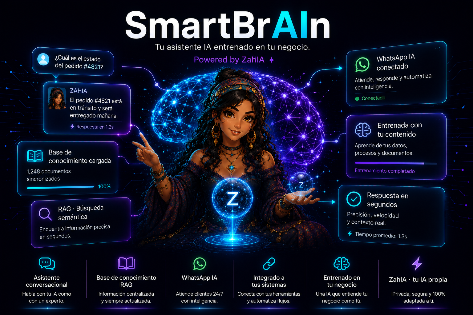 SmartBrAIn — Tu asistente IA entrenado en tu negocio