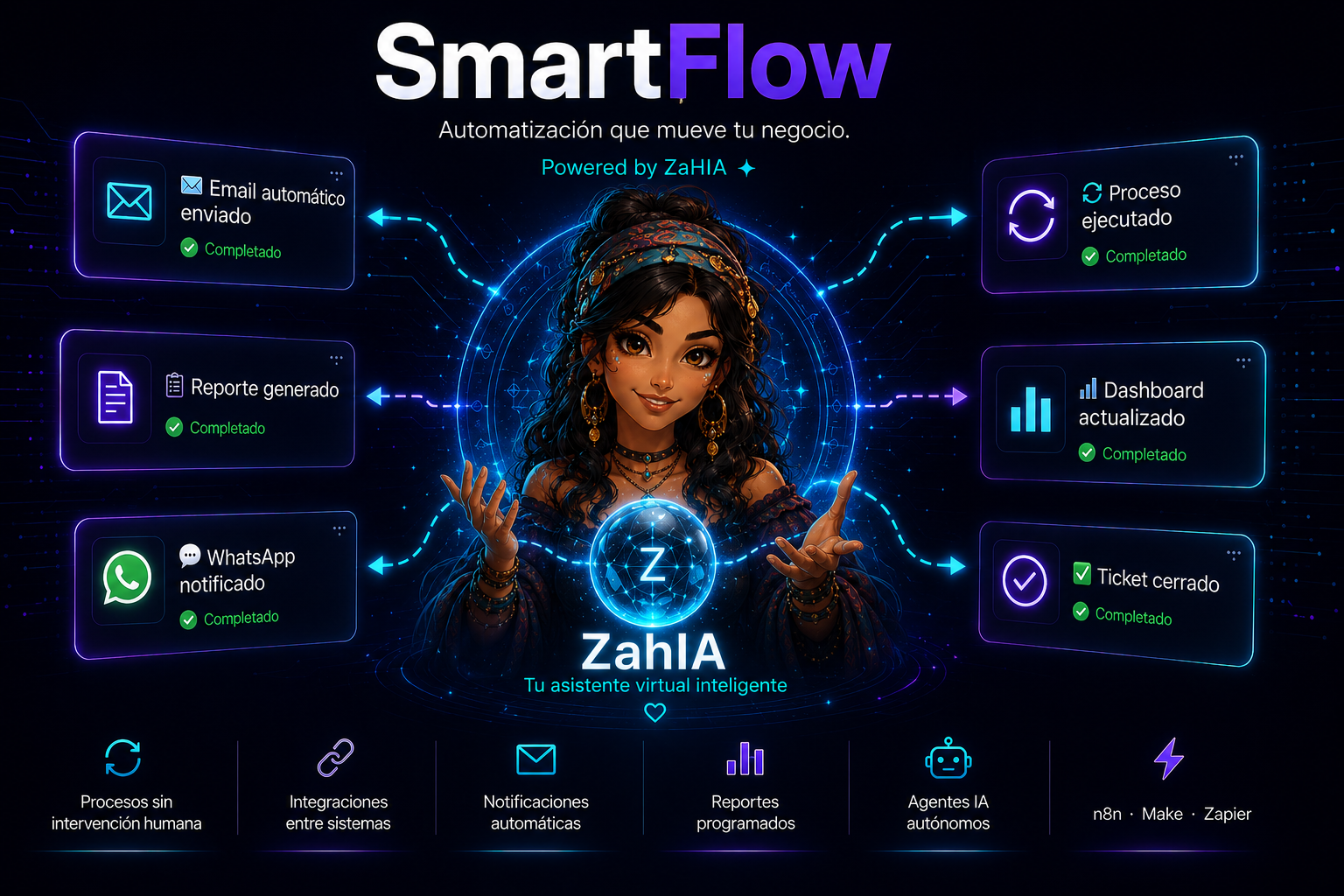 SmartFlow — Automatización que mueve tu negocio